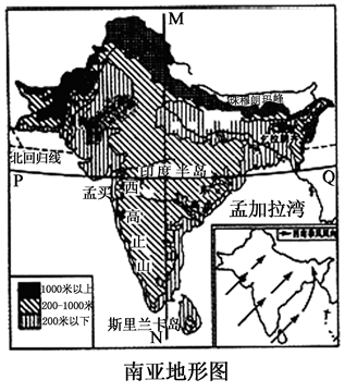 南亚地形剖面图图片