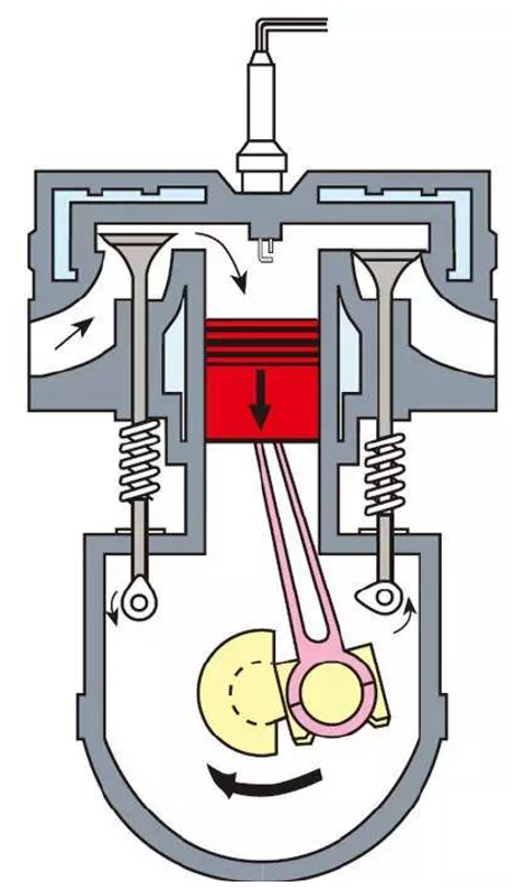 如图所示,是某单缸四冲程内燃机的一个冲程示意图,它是