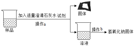 宏宏同學發現上個月做實驗用的氫氧化鈉溶液忘記了蓋瓶蓋對於該溶液