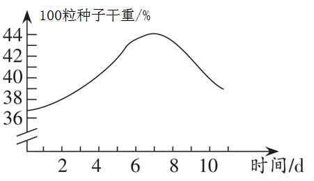 为探究该农作物种子在萌发过程中的干重及淀粉含量的变化,某研究小组