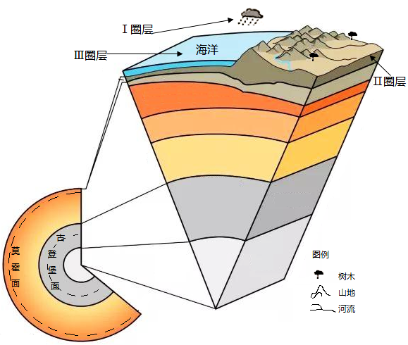 地球的结构分层图圈层图片