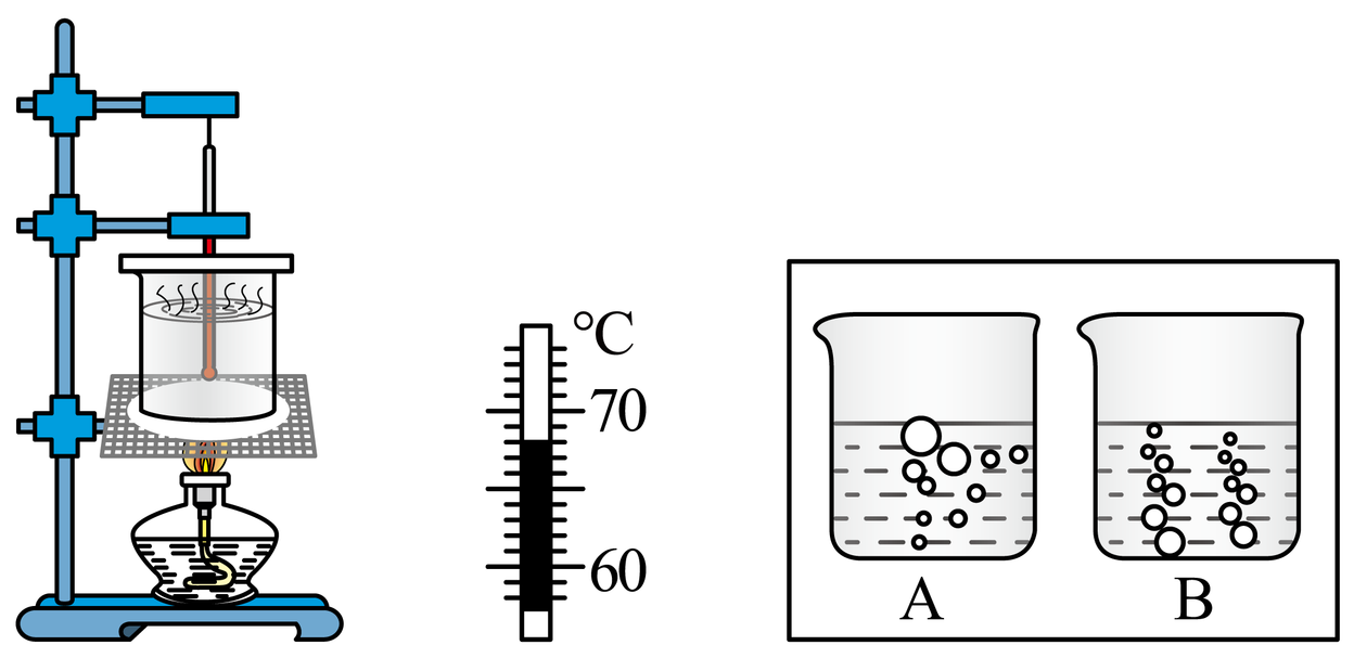 如图所示为小明同学探究水沸腾时温度变化特点的实验,请回答下列