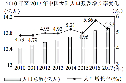 人口密度图图片