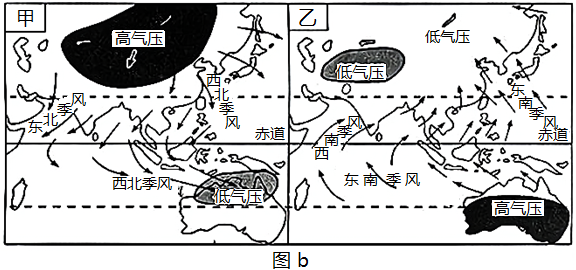 氣壓帶風帶分佈圖圖a和亞洲季風環流圖圖b完成下列問題