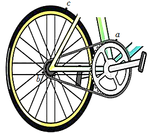 自行车转动原理图片