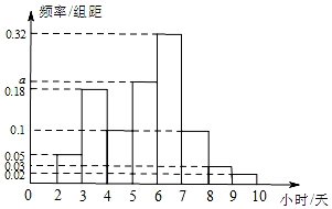 21隨機變量及其概率分佈