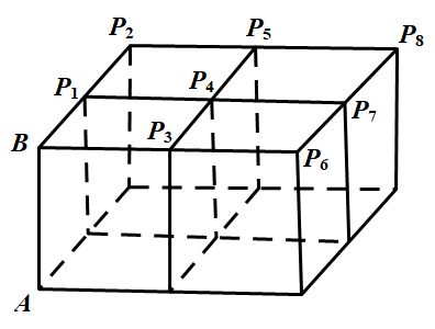 中的元素個數( )是上底面上其餘的八個點,則集合是一條側稜,的正方
