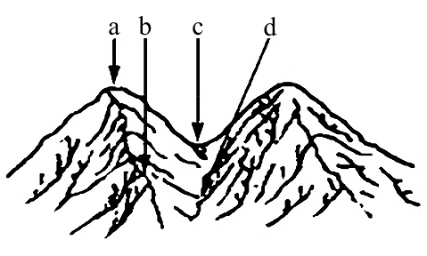 山各个部位的名称图图片