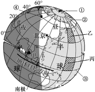 讀地球上的晝與夜示意圖完成下列要求