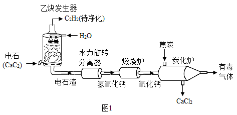 电石制取乙炔图片