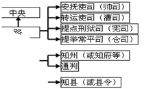 组卷网-学科网e卷通组卷系统_在线组卷平台 组卷网-学科网e卷通组卷系统_在线组卷平台