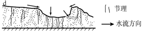 流水通道所發生的侵蝕作用陷穴屬於潛蝕地貌的一種它的形成與地層地形
