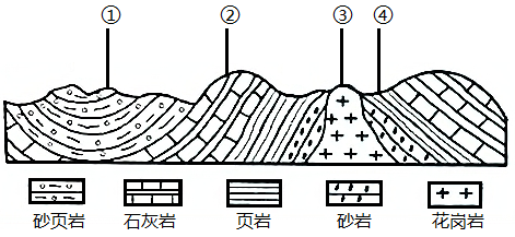 地质剖面图的绘制步骤图片