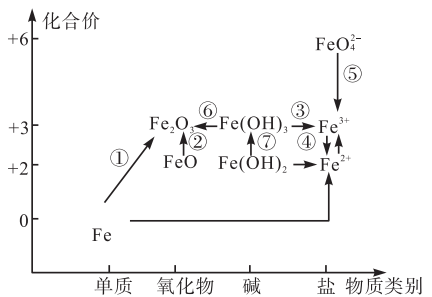 价类二维图铁图片