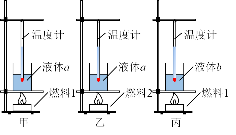 两图进行实验②通过比较 _________,从而比较不同物质的比热容