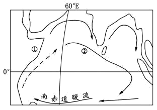 读北印度洋某季节局部洋流分布示意图完成下面小题