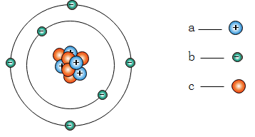 氮气的离子结构示意图图片