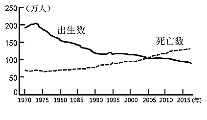 从出生到死亡的阶段图图片