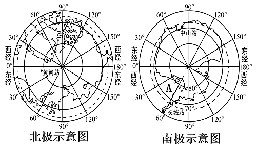 读两极地区示意图回答下列问题