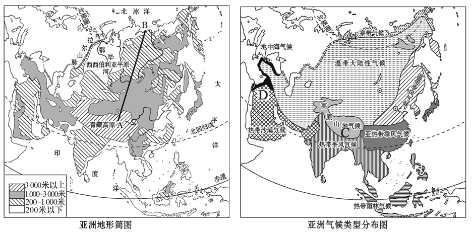 亚洲地形气候图手绘图片
