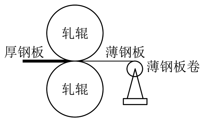 轧钢 示意图图片