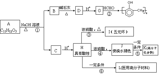 試根據下圖中各有機物的相互轉化關係回答:(1