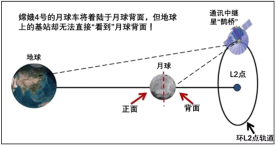 下列天体和天体系统中，具有从属关系，且从大到小依次排列的是（）a．太阳系—木星—冥王星b．宇宙—太阳系—银河系c．太阳系—地月系—月球d．太阳—地球—哈雷彗星 组卷网 7561