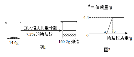 为了探究样品变质的情况,某兴趣小组进行了如图1所示实验,加入稀盐酸