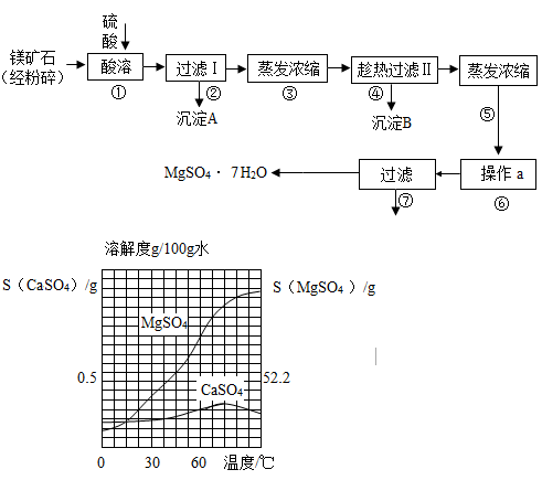 已知caso4和mgso4的溶解度曲线如图所示