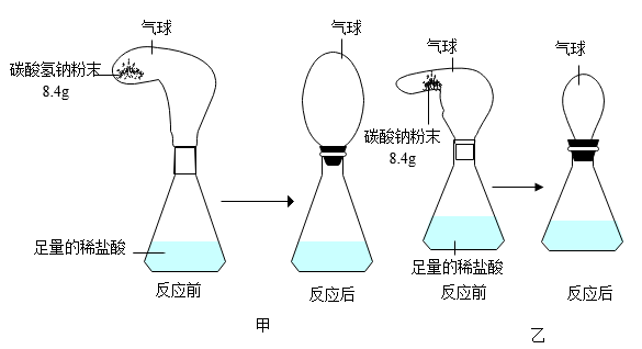 4g的碳酸钠和碳酸氢钠固体,放入如图所示气球中,进行如下实验:【查阅