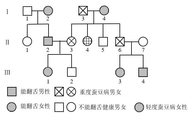 图是某家族翻舌用aa表示和蚕豆病用bb表示的遗传谱系图请回答下列问题