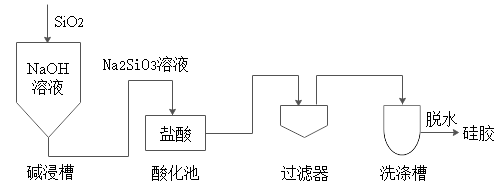 (1)硅酸鈉(na2sio3)中硅元素的化合價為_____.(2)酸化池中