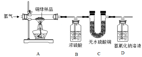 碱式碳酸铜晶体化学式:cuco3·cu(oh)2·2h2o,相对分子质量为 258