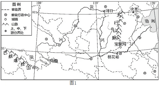 圖1是黃河水系圖人們常說黃河九曲十八彎在黃河流域不同河段多見曲流