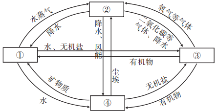 地球的外部圈层示意图图片