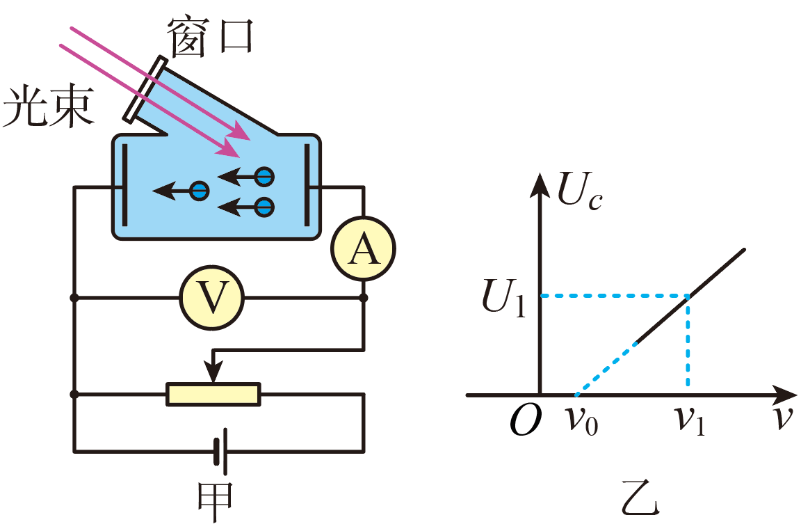图甲为研究光电效应的电路图实验得到了如图乙所示的遏止电压