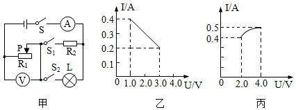 如圖甲所示電路電源電壓保持不變燈l標有4v2w字樣電流表的量程為