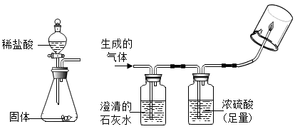 成分表②为其使用说明化学小组的同学对其中的发热包进行了如下探究