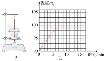 水的沸點是99℃,此時大氣壓低於標準大氣壓2021·安徽·模擬預測