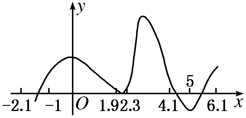 242求函数零点近似解的一种计算方法二分法