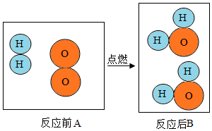 氢气比例模型图片