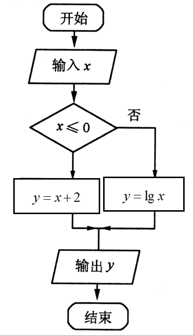 分段函数的流程图图片