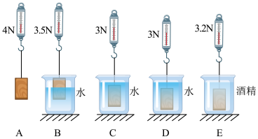 (2)物體全部浸沒在水中時,受到的浮力是_____n.(3)由