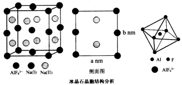 (4)冰晶石(na3a1f6)主要用作电解氧化铝的助熔剂,也用作研磨产品的