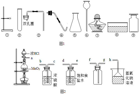 課題2二氧化碳製取的研究