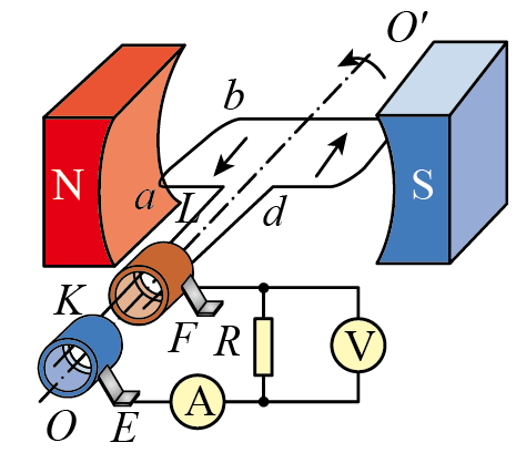 如图所示为一交流发电机的原理示意图装置中两磁极之间产生的磁场可