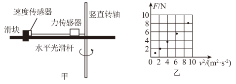 2022年新高考一輪複習全面鞏固練習第四章實驗探究向心力大小與半徑角