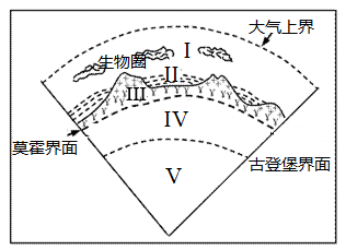 湖北省部分重点中学 郧阳中学 恩施高中 随州二中 沙市中学 21学年高二上学期联考地理试题 组卷网