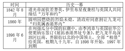 【知識點】鴉片戰爭的影響第二次鴉片戰爭的影響馬關條約,瓜分狂潮