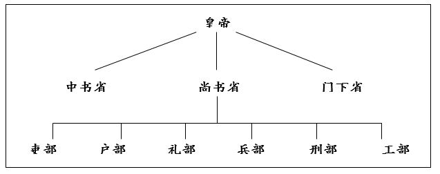 元朝中央集权示意图图片